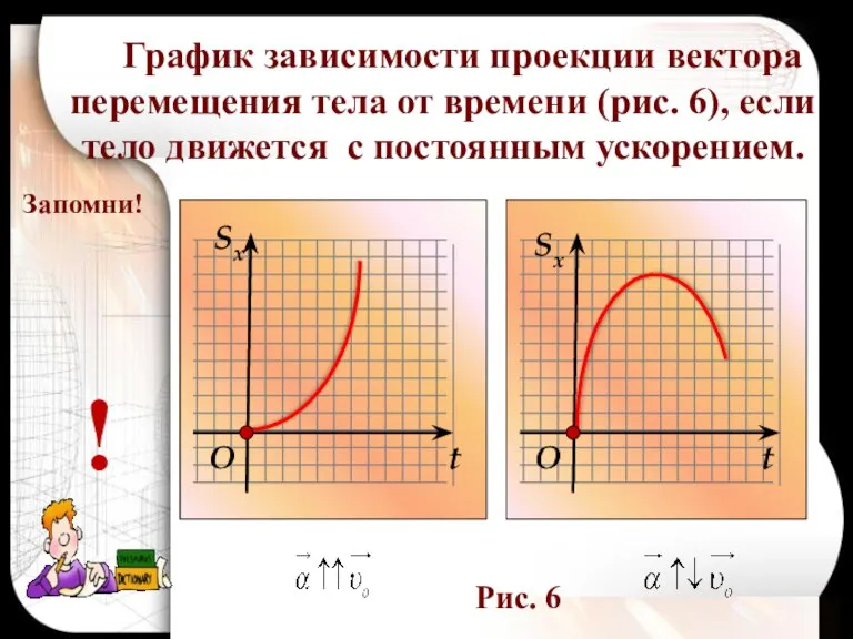 Sx Sx t t O O График зависимости проекции вектора перемещения тела