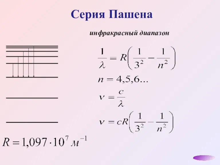 Серия Пашена инфракрасный диапазон