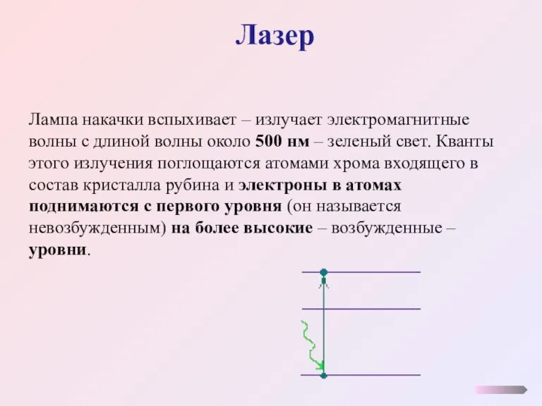 Лазер Лампа накачки вспыхивает – излучает электромагнитные волны с длиной волны около