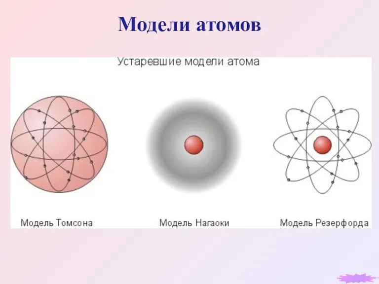 Модели атомов