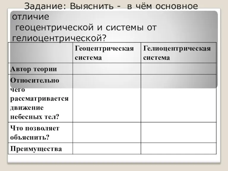 Задание: Выяснить - в чём основное отличие геоцентрической и системы от гелиоцентрической?