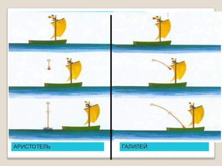 АРИСТОТЕЛЬ ГАЛИЛЕЙ