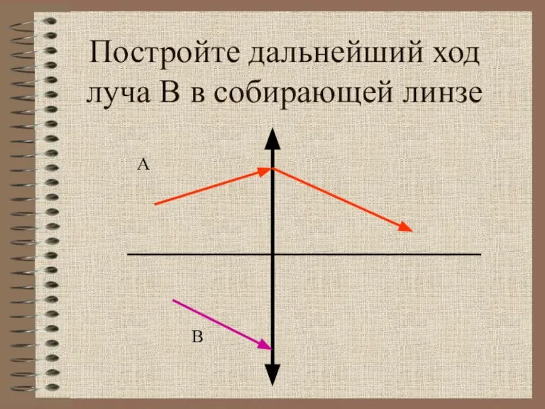 Постройте дальнейший ход луча В в собирающей линзе А В