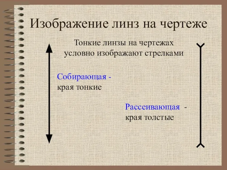 Изображение линз на чертеже Тонкие линзы на чертежах условно изображают стрелками Собирающая