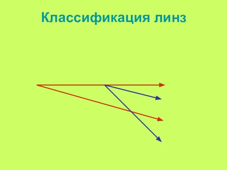 Классификация линз