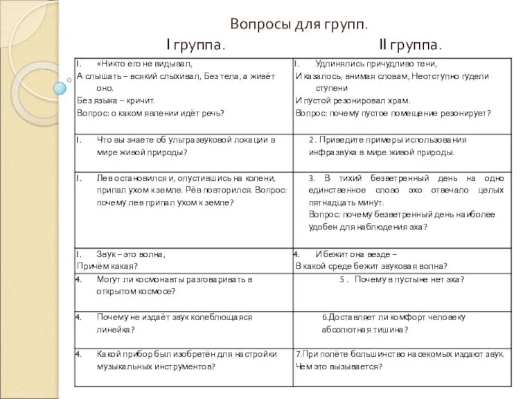 Вопросы для групп. I группа. II группа.