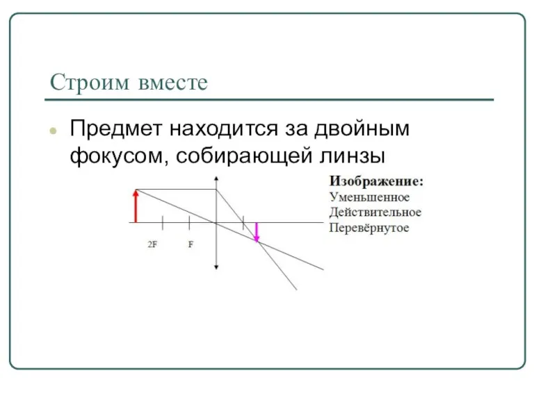 Строим вместе Предмет находится за двойным фокусом, собирающей линзы