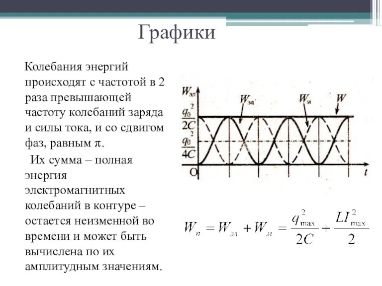 Графики Колебания энергий происходят с частотой в 2 раза превышающей частоту колебаний