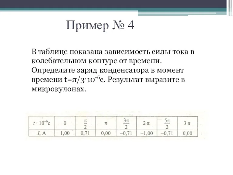 Пример № 4 В таблице показана зависимость силы тока в колебательном контуре