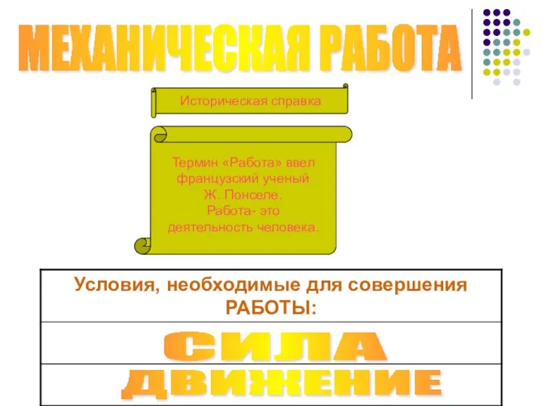 МЕХАНИЧЕСКАЯ РАБОТА Историческая справка Термин «Работа» ввел французский ученый Ж. Понселе. Работа-