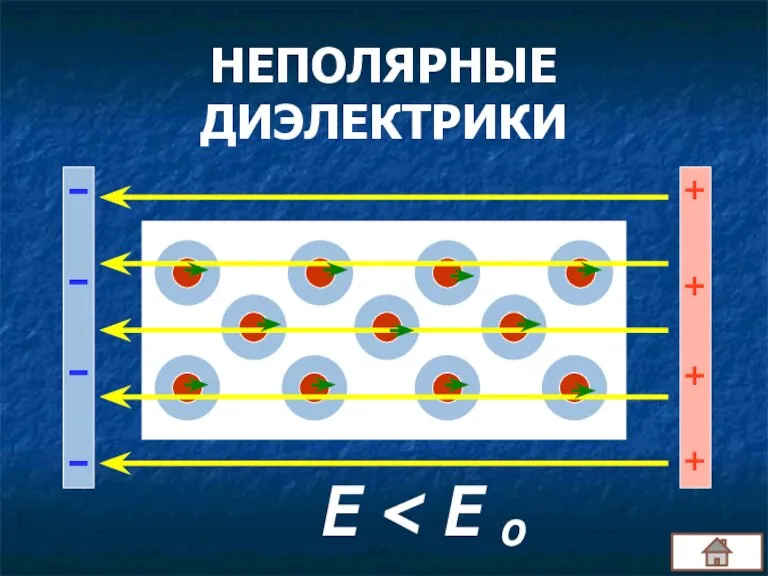 + + + + Е о НЕПОЛЯРНЫЕ ДИЭЛЕКТРИКИ