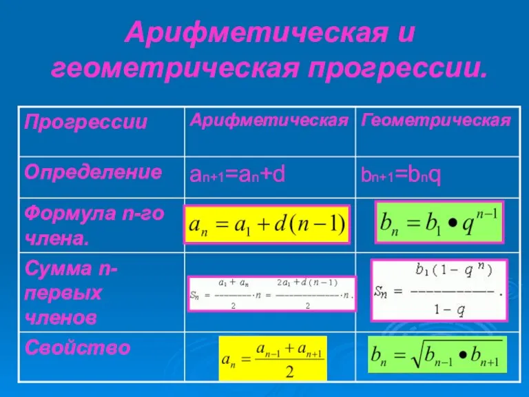 Арифметическая и геометрическая прогрессии.