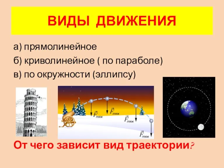 ВИДЫ ДВИЖЕНИЯ а) прямолинейное б) криволинейное ( по параболе) в) по окружности