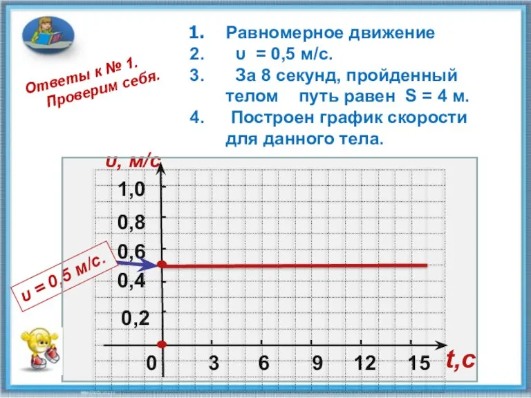 0 0,2 0,4 0,6 1,0 υ, м/c 3 6 9 12 15