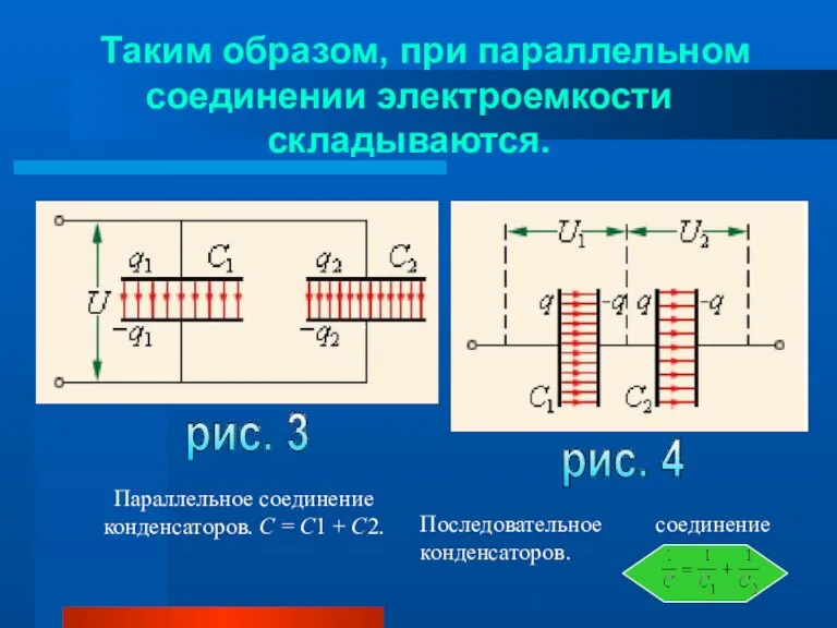 Таким образом, при параллельном соединении электроемкости складываются. рис. 3 рис. 4 Параллельное