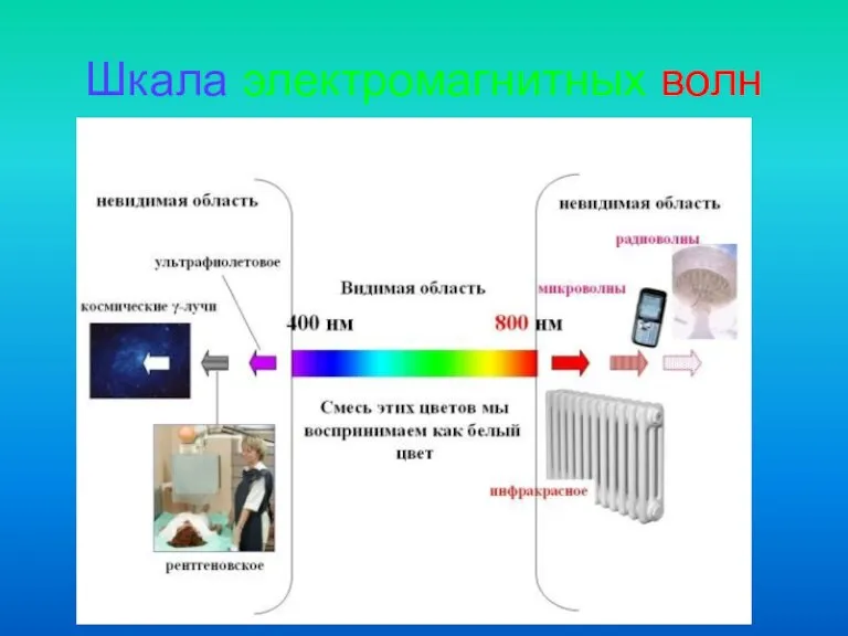 Шкала электромагнитных волн