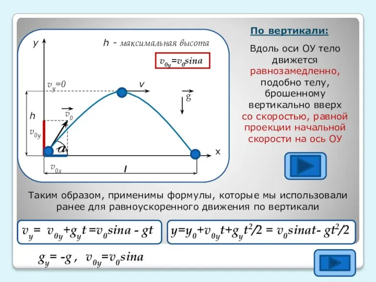 v0x=v0cosa у х a v0x v0y v0 v vy=0 l h g