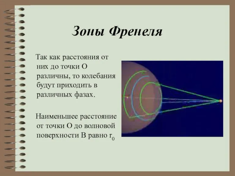 Зоны Френеля Так как расстояния от них до точки О различны, то