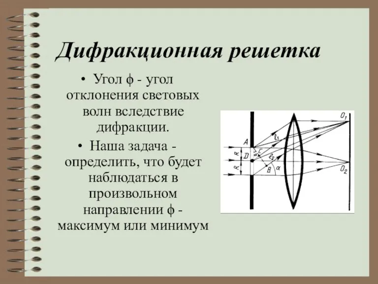 Дифракционная решетка Угол  - угол отклонения световых волн вследствие дифракции. Наша