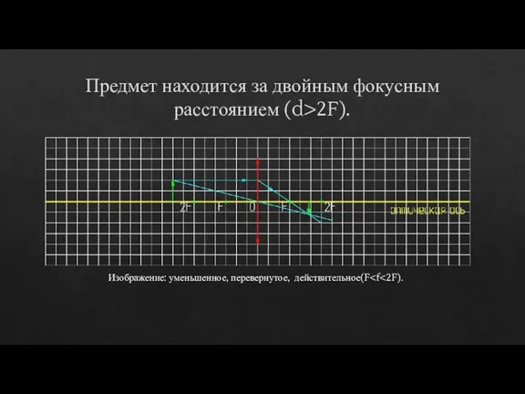 Предмет находится за двойным фокусным расстоянием (d>2F). Изображение: уменьшенное, перевернутое, действительное(F