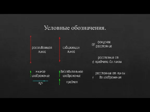 Условные обозначения.