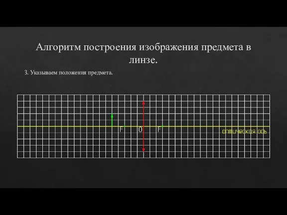 Алгоритм построения изображения предмета в линзе. 3. Указываем положения предмета.