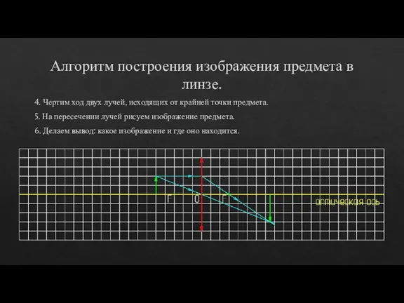 Алгоритм построения изображения предмета в линзе. 4. Чертим ход двух лучей, исходящих