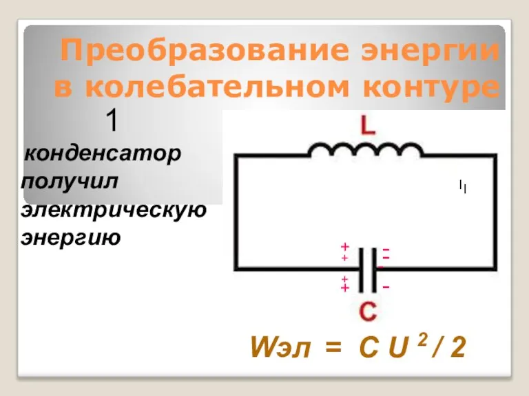 Преобразование энергии в колебательном контуре - конденсатор получил электрическую энергию Wэл =
