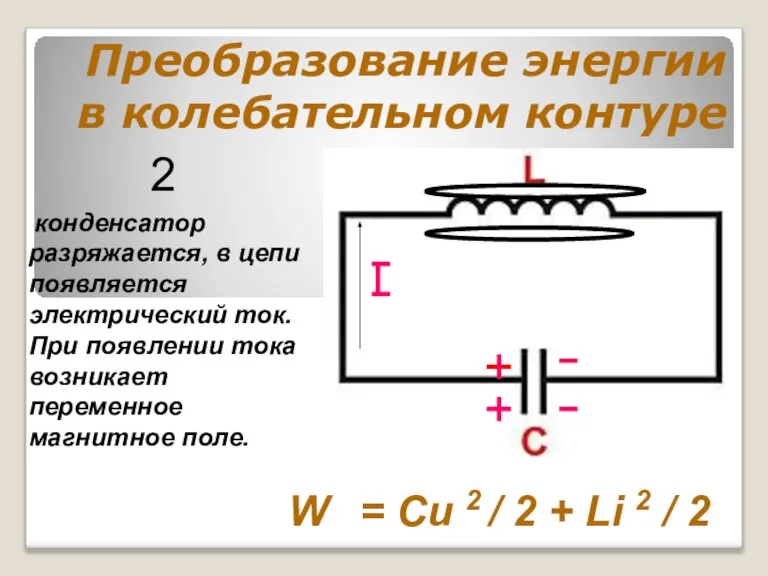 Преобразование энергии в колебательном контуре конденсатор разряжается, в цепи появляется электрический ток.