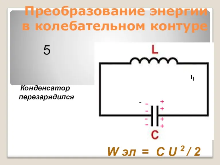Преобразование энергии в колебательном контуре Конденсатор перезарядился W эл = C U