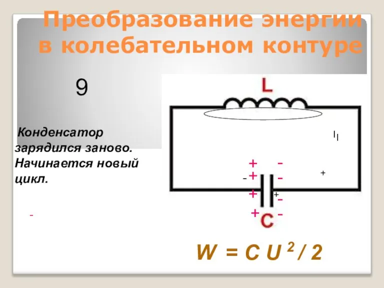 Преобразование энергии в колебательном контуре - Конденсатор зарядился заново. Начинается новый цикл.