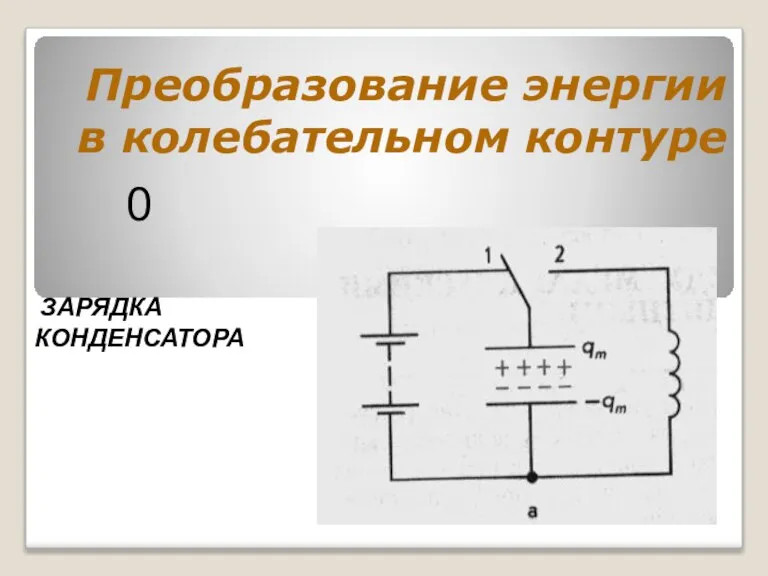 Преобразование энергии в колебательном контуре ЗАРЯДКА КОНДЕНСАТОРА 0