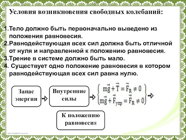 Условия возникновения свободных колебаний: Тело должно быть первоначально выведено из положения равновесия.