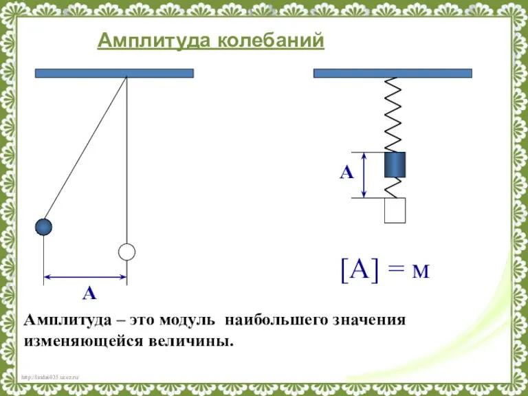 А Амплитуда – это модуль наибольшего значения изменяющейся величины. А [А] = м Амплитуда колебаний