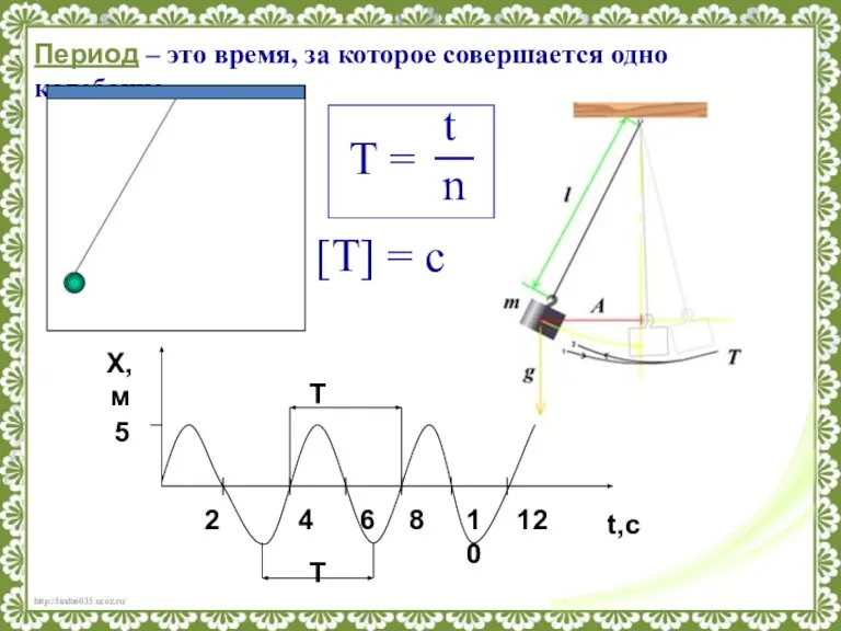 Период – это время, за которое совершается одно колебание. [T] = с