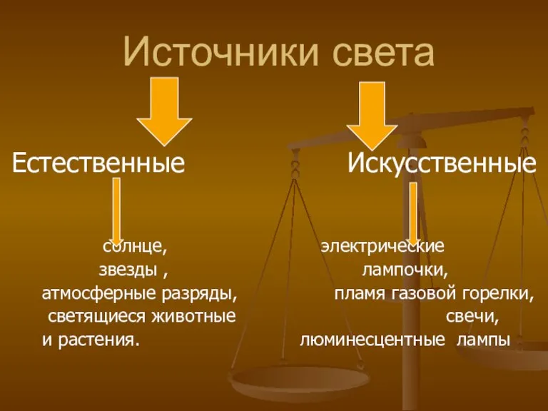 Источники света Естественные Искусственные солнце, электрические звезды , лампочки, атмосферные разряды, пламя