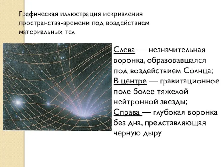 Графическая иллюстрация искривления пространства-времени под воздействием материальных тел Слева — незначительная воронка,