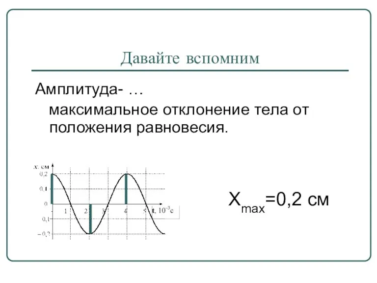 Давайте вспомним Амплитуда- … максимальное отклонение тела от положения равновесия. Хmax=0,2 см