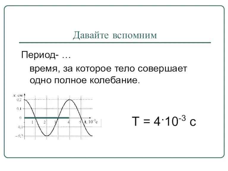 Давайте вспомним Период- … время, за которое тело совершает одно полное колебание. Т = 4·10-3 с