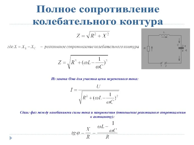 Полное сопротивление колебательного контура Из закона Ома для участка цепи переменного тока: