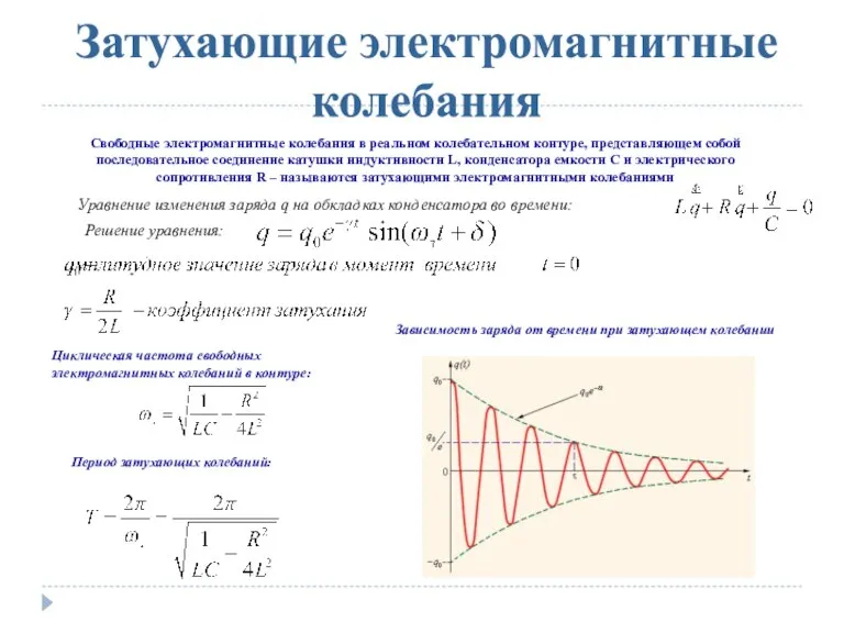 Затухающие электромагнитные колебания Свободные электромагнитные колебания в реальном колебательном контуре, представляющем собой