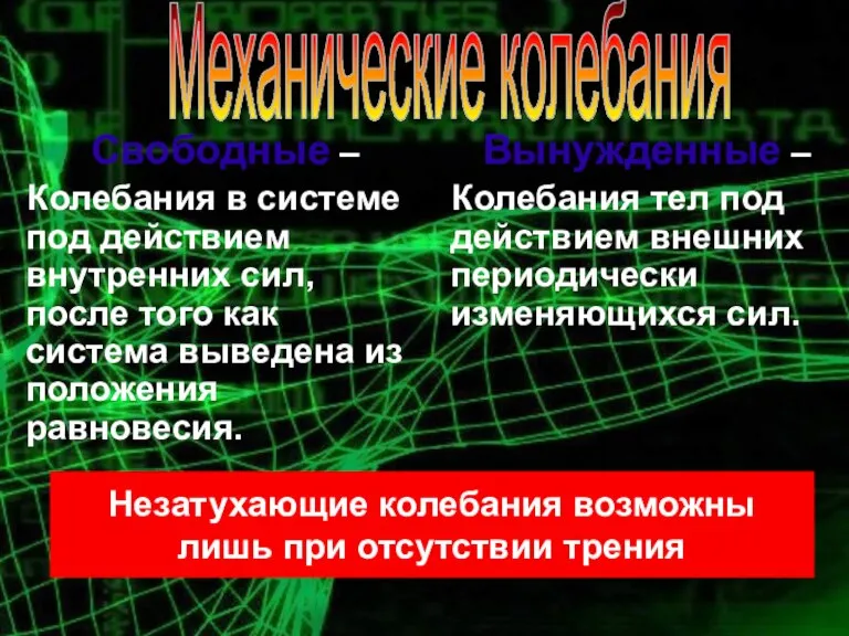 Свободные – Колебания в системе под действием внутренних сил, после того как