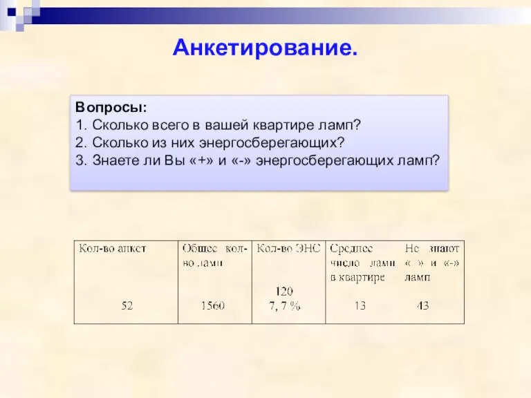 Анкетирование. Вопросы: 1. Сколько всего в вашей квартире ламп? 2. Сколько из