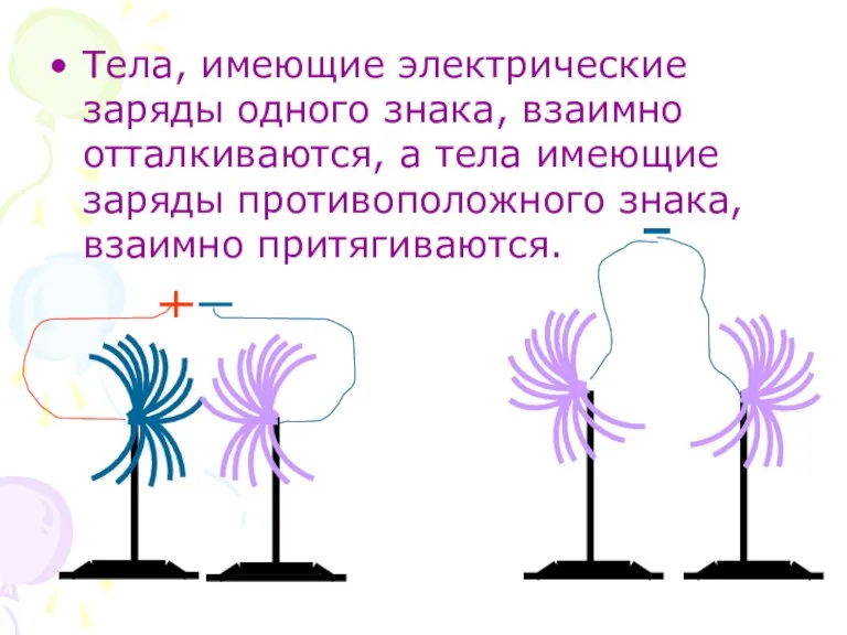 Тела, имеющие электрические заряды одного знака, взаимно отталкиваются, а тела имеющие заряды противоположного знака, взаимно притягиваются.