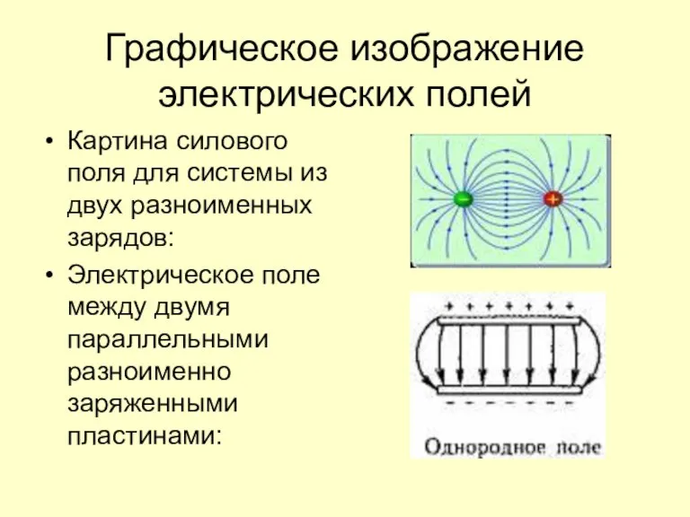 Графическое изображение электрических полей Картина силового поля для системы из двух разноименных
