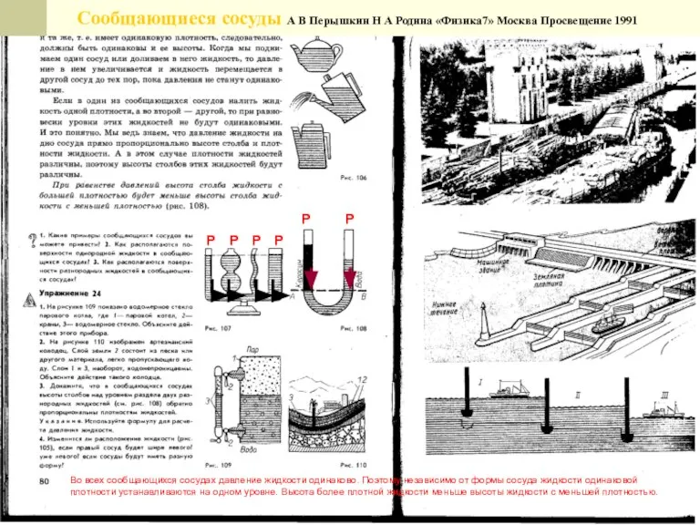 Сообщающиеся сосуды А В Перышкин Н А Родина «Физика7» Москва Просвещение 1991