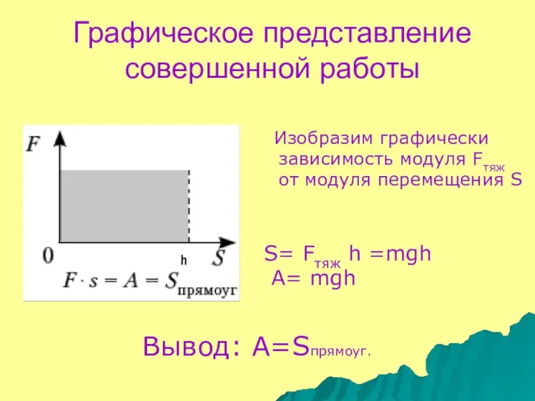 Графическое представление совершенной работы Изобразим графически зависимость модуля Fтяж oт модуля перемещения