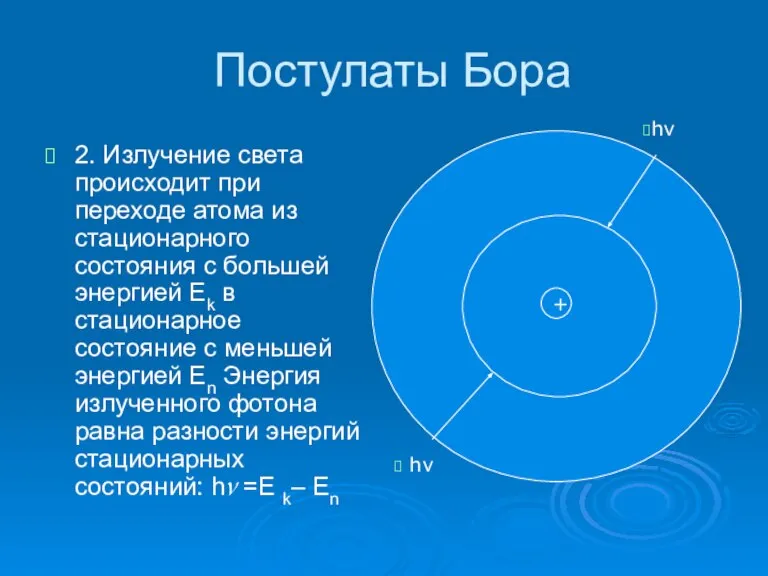 Постулаты Бора 2. Излучение света происходит при переходе атома из стационарного состояния