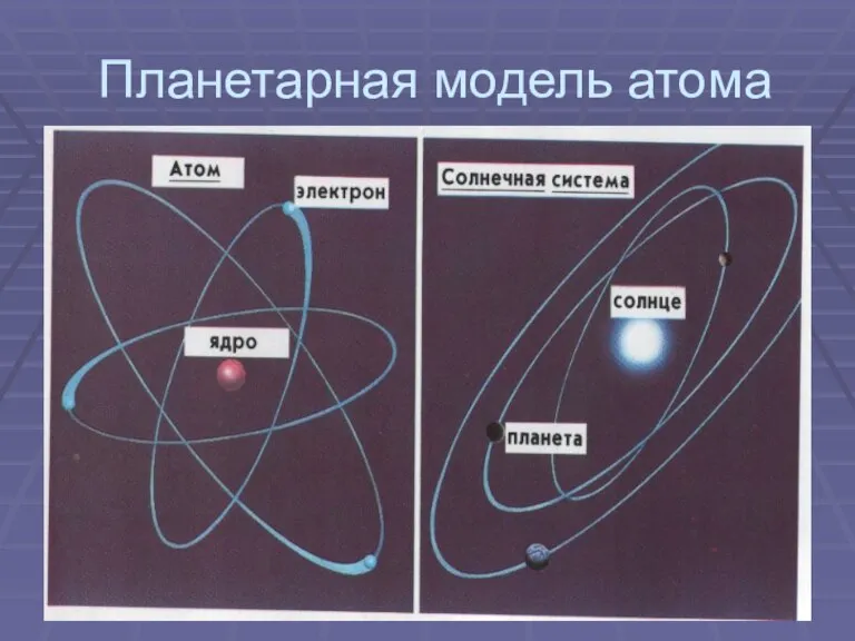 Планетарная модель атома