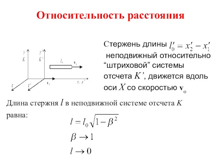 Относительность расстояния Стержень длины неподвижный относительно “штриховой” системы отсчета K’, движется вдоль